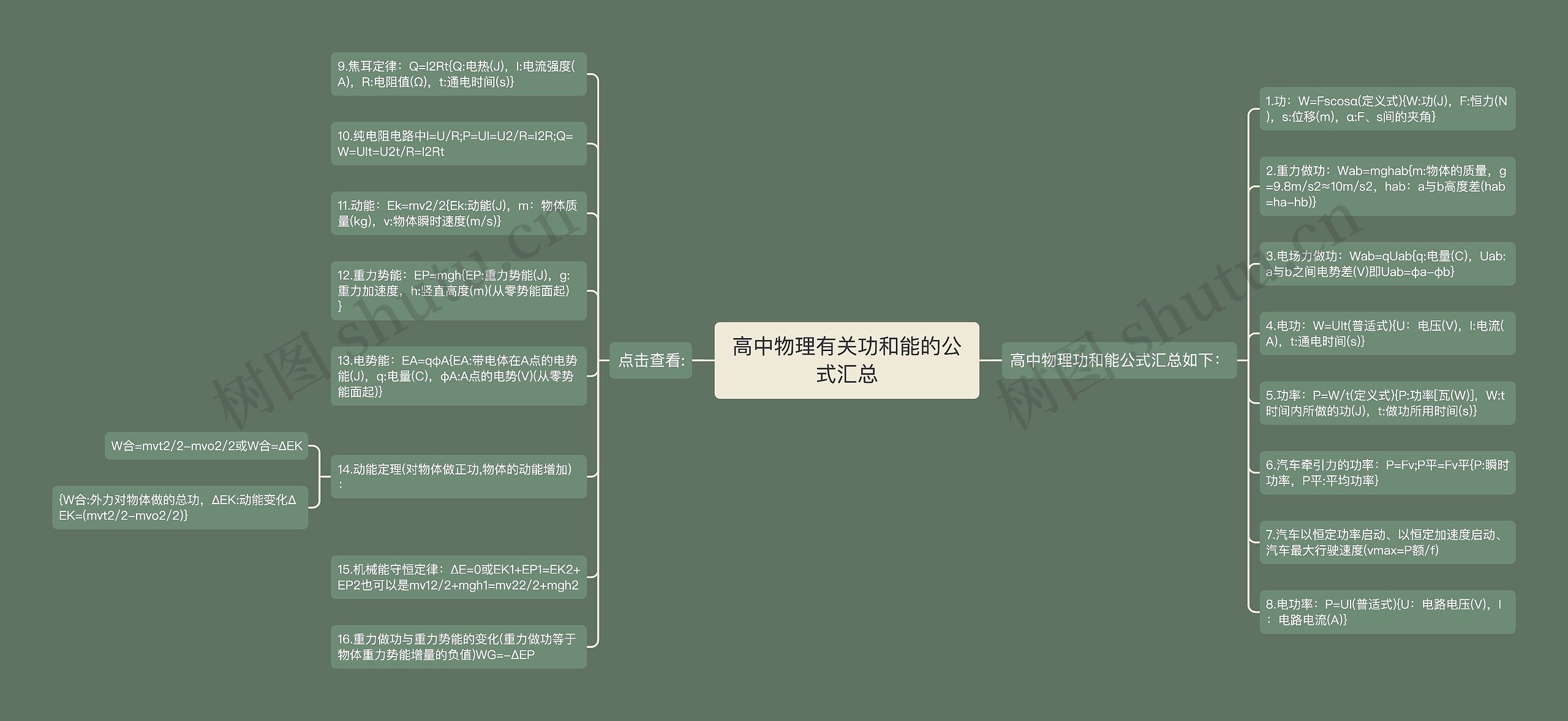 高中物理有关功和能的公式汇总