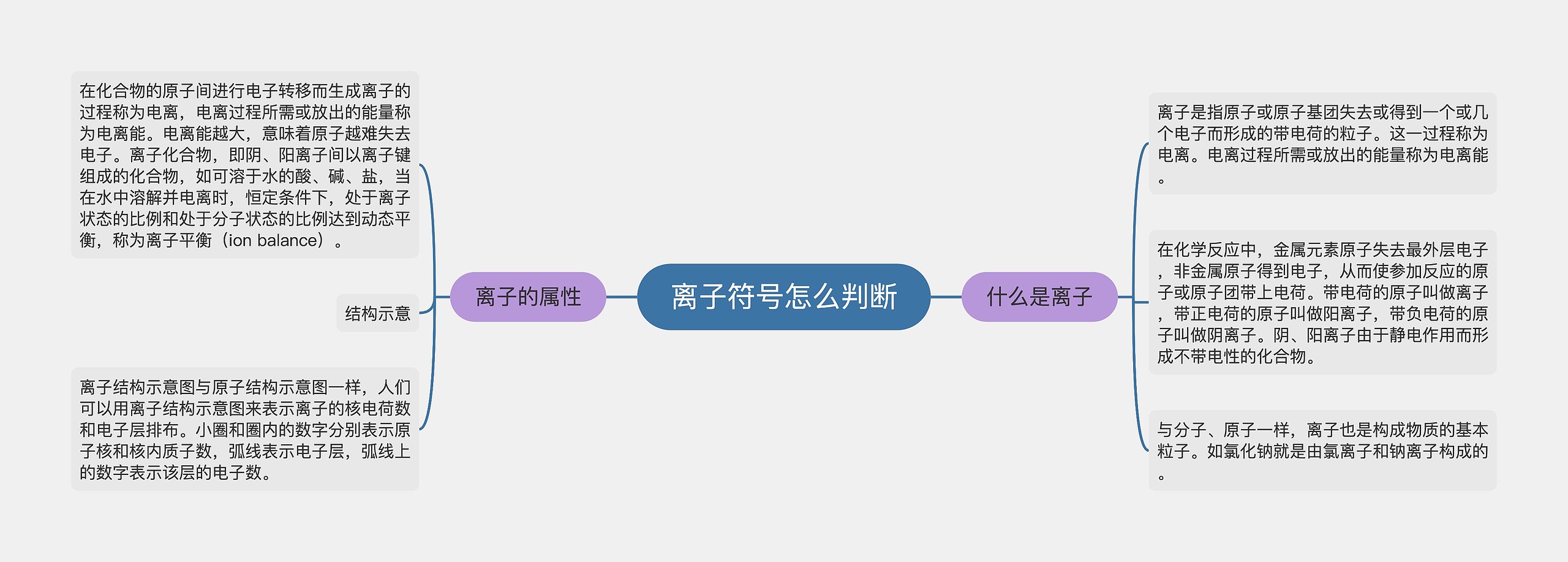 离子符号怎么判断