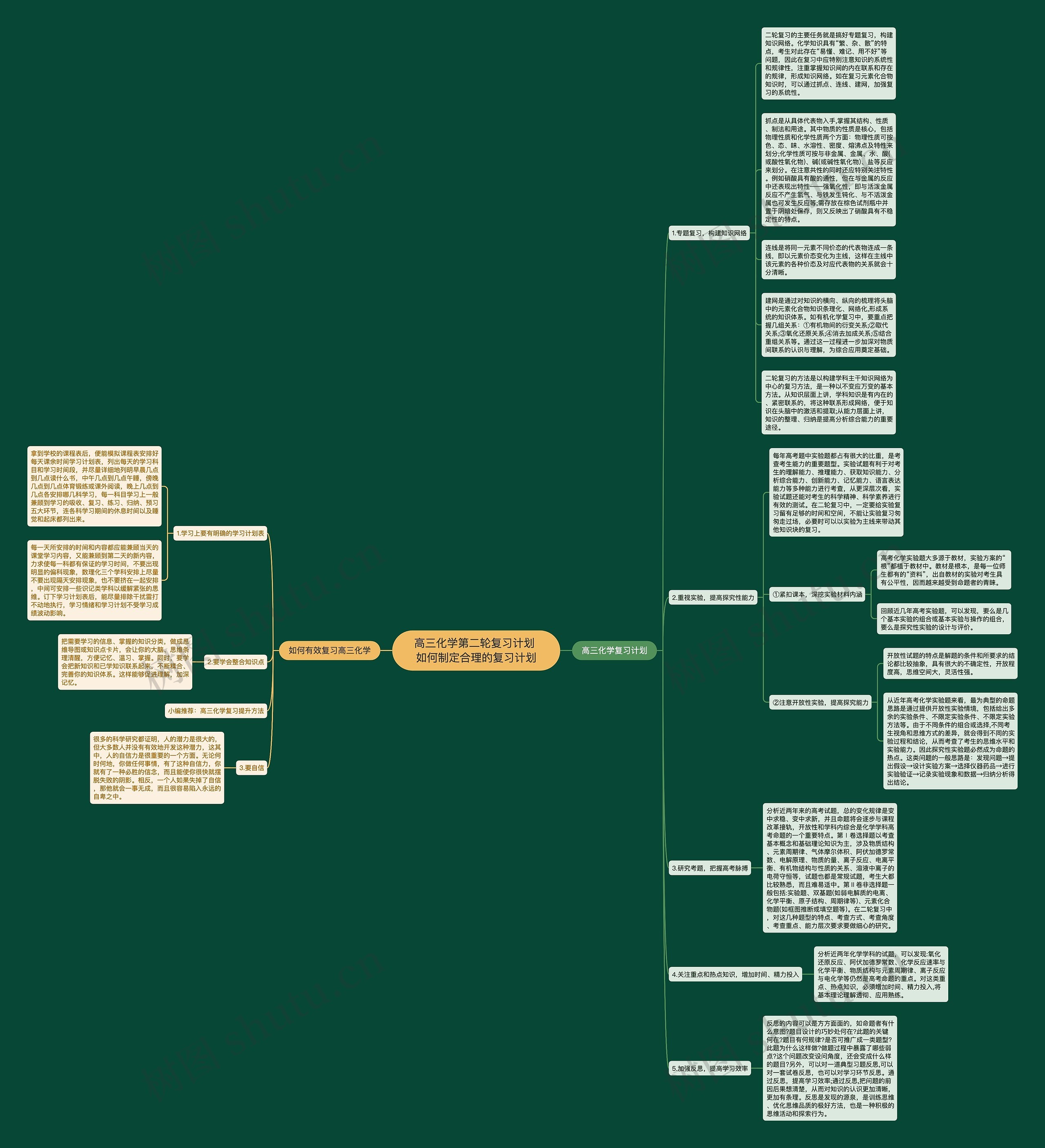 高三化学第二轮复习计划 如何制定合理的复习计划