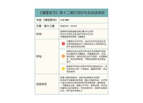 《傅雷家书》第十二章好词好句及阅读感受