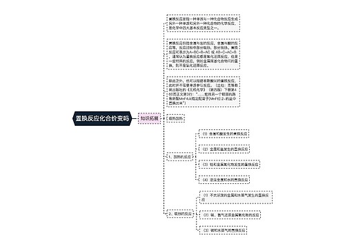 置换反应化合价变吗