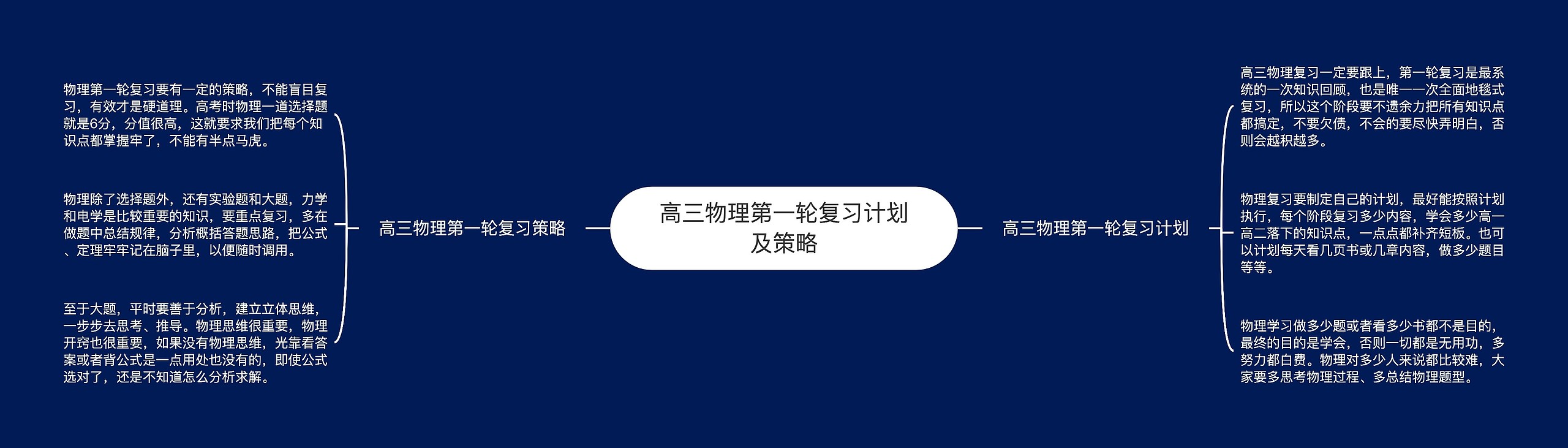 高三物理第一轮复习计划及策略思维导图