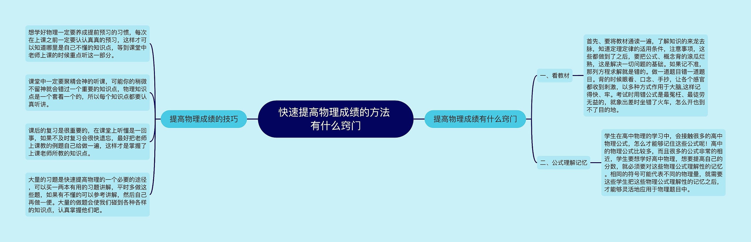 快速提高物理成绩的方法 有什么窍门思维导图