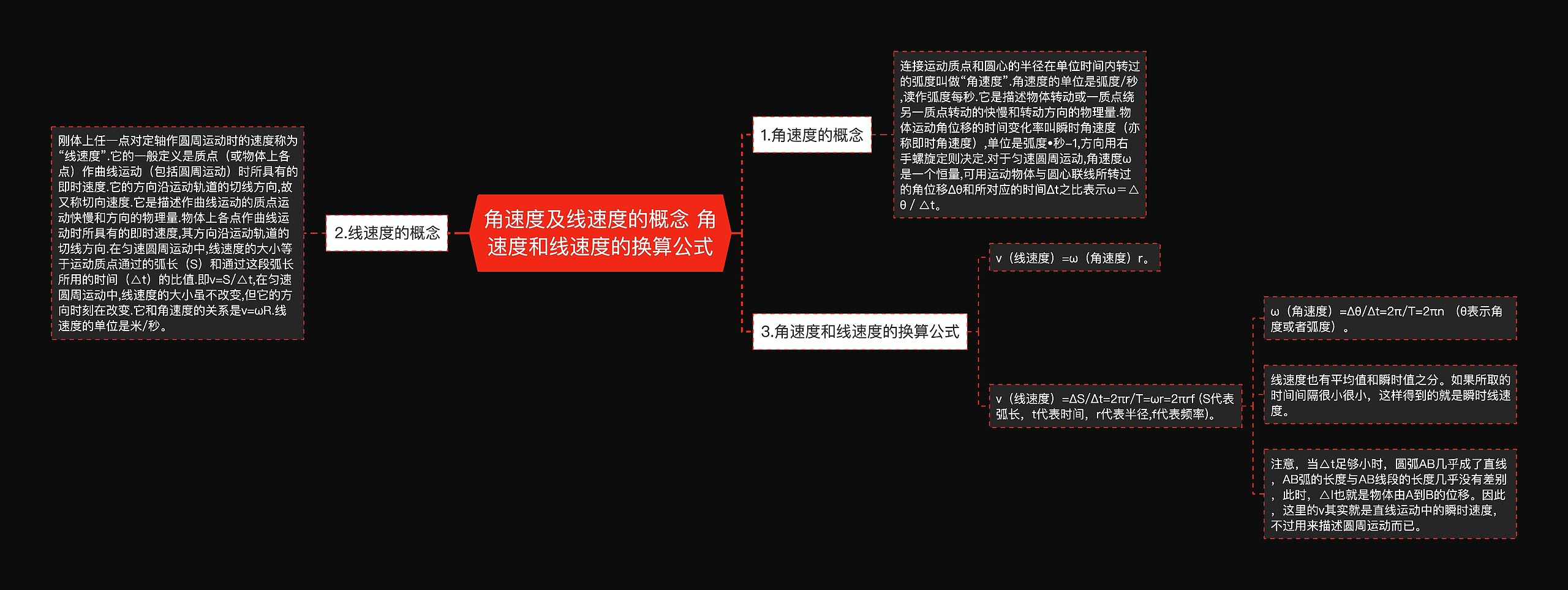 角速度及线速度的概念 角速度和线速度的换算公式思维导图