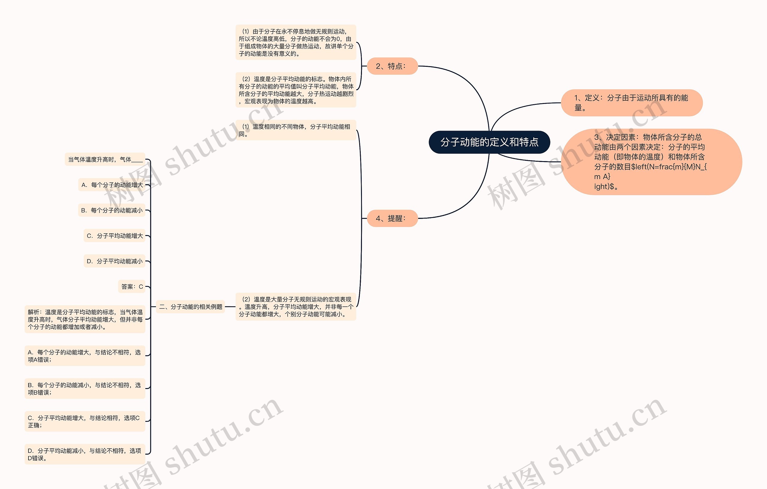 分子动能的定义和特点思维导图