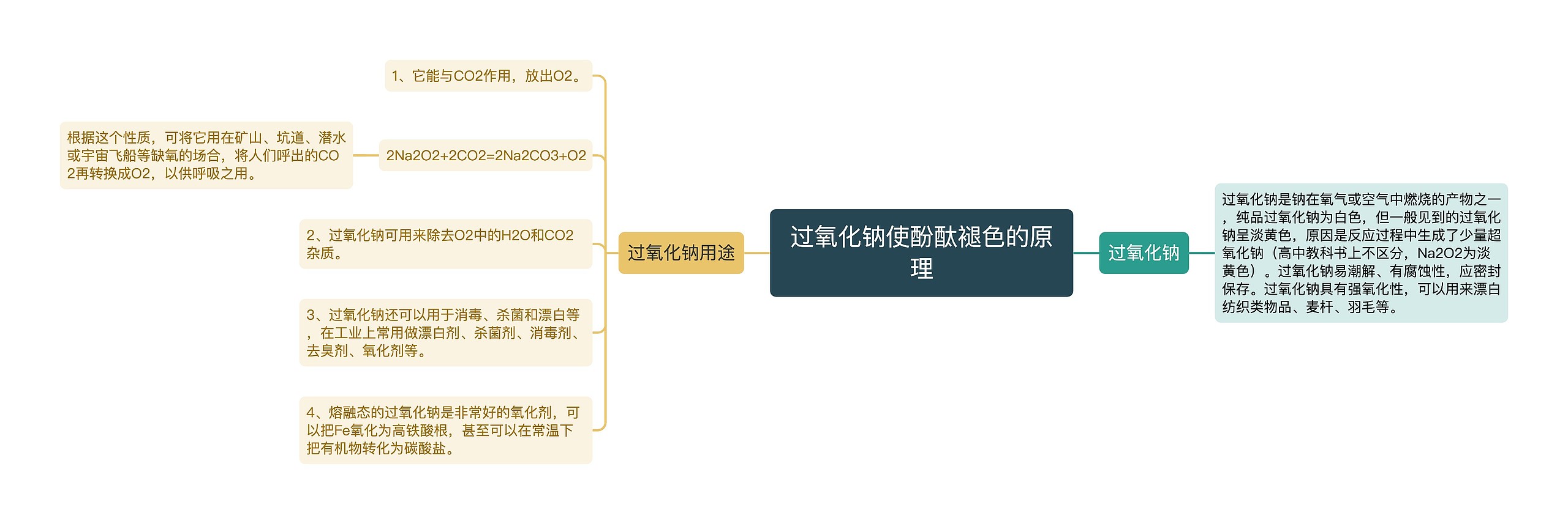 过氧化钠使酚酞褪色的原理