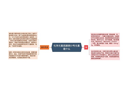 化学元素周期表51号元素是什么