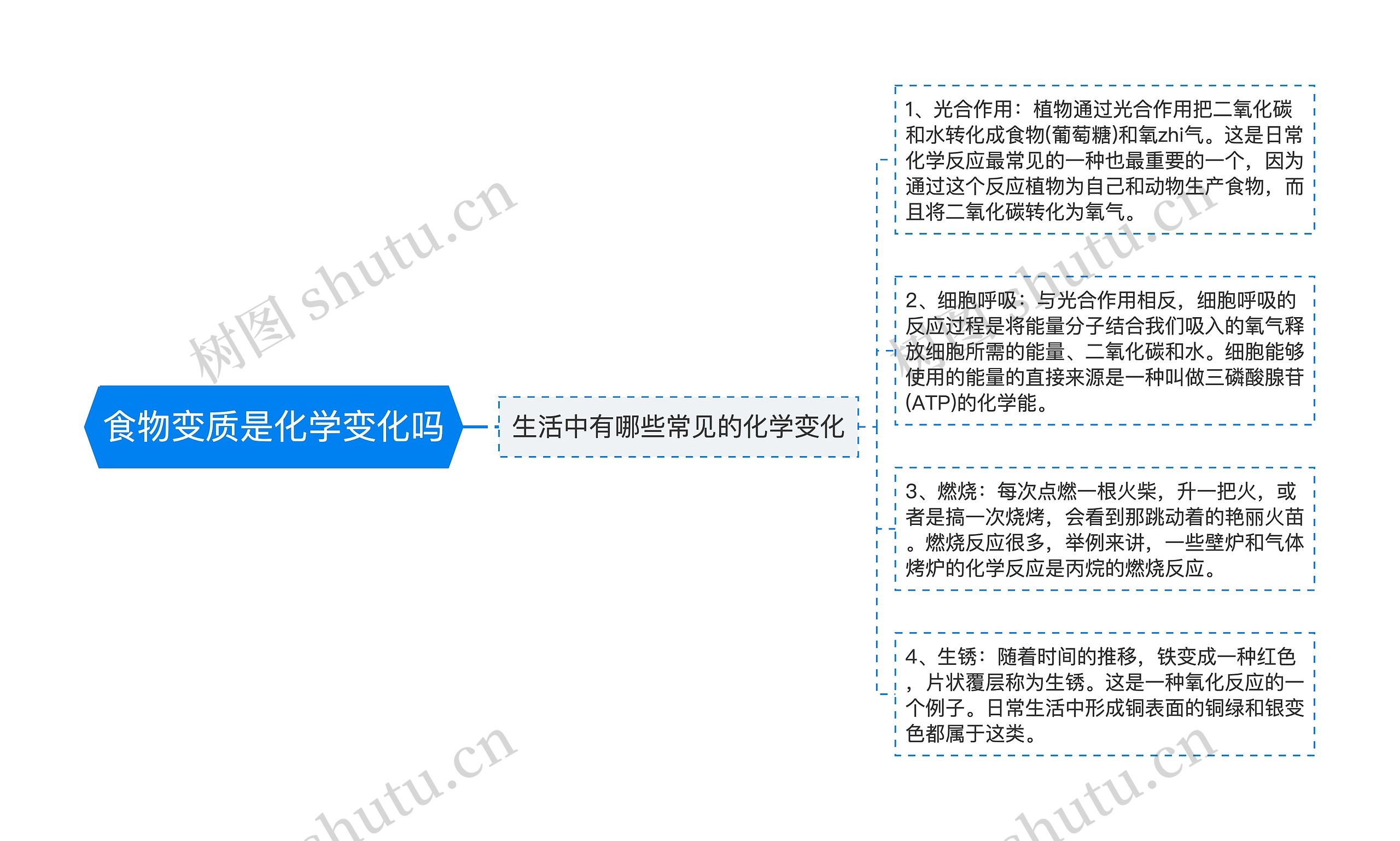 食物变质是化学变化吗 食物变质是化学变化吗