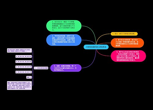 力的合成的定义和求法