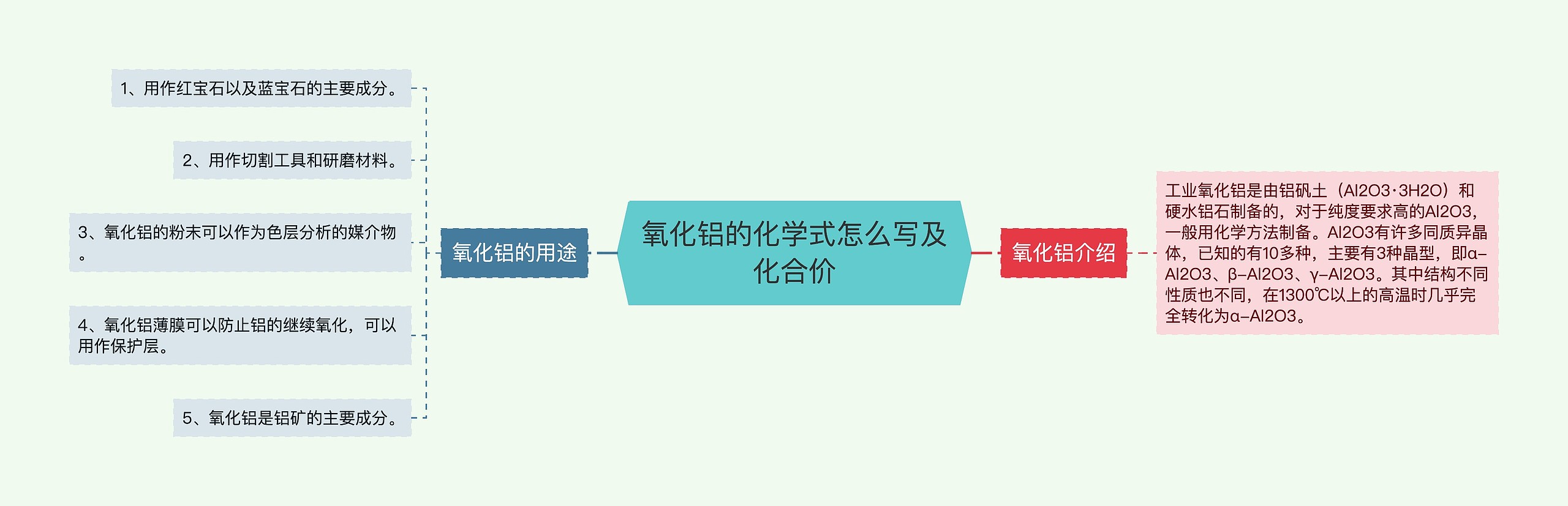 氧化铝的化学式怎么写及化合价 氧化铝的化学式怎么写及化合价
