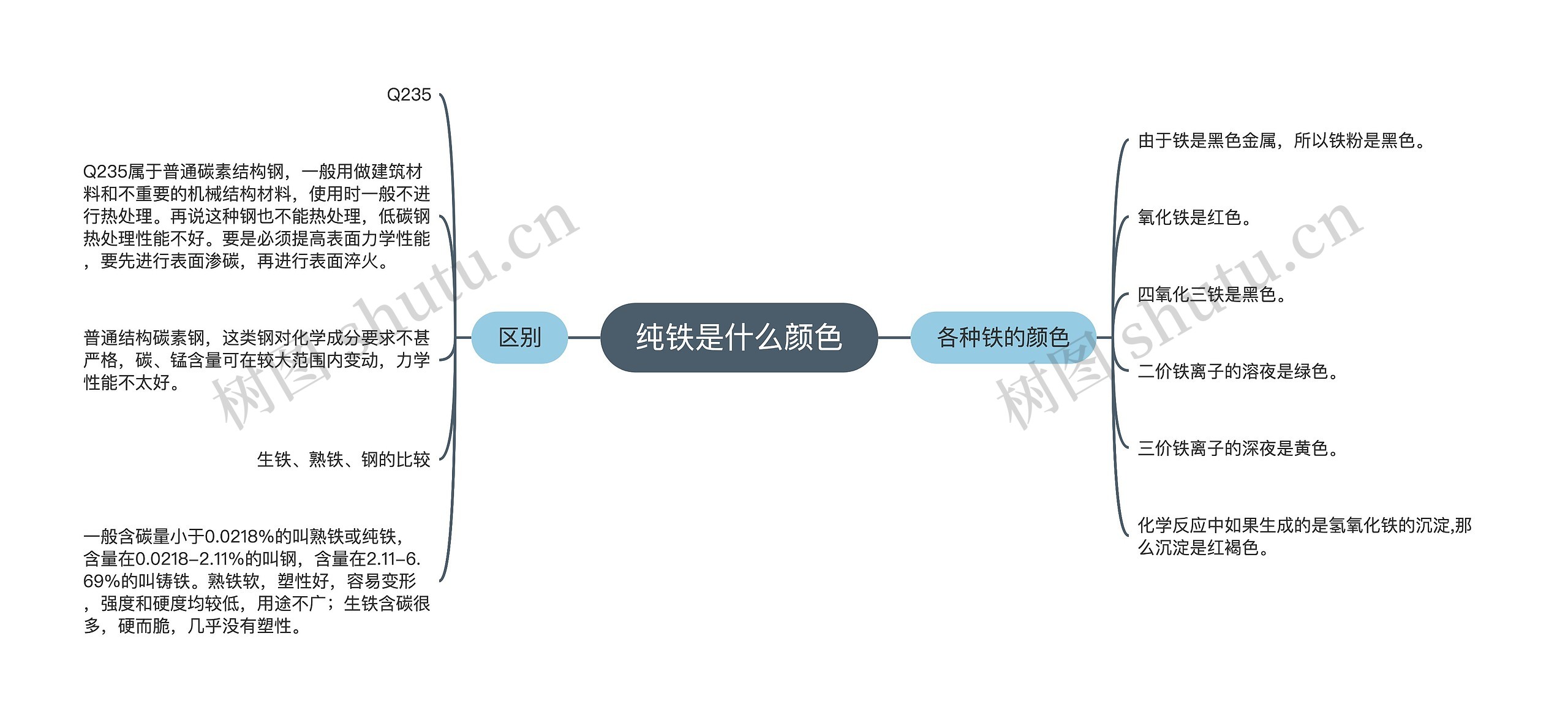 纯铁是什么颜色