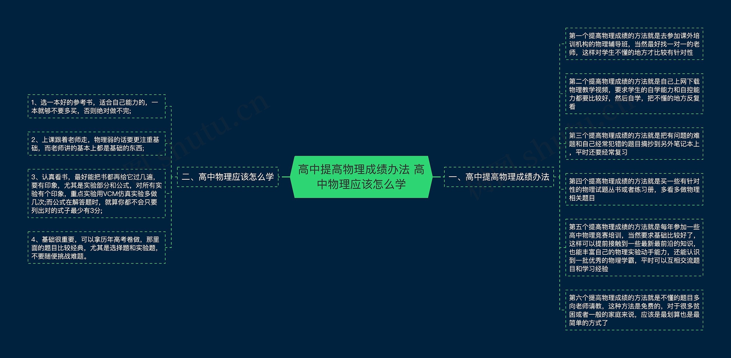 高中提高物理成绩办法 高中物理应该怎么学思维导图