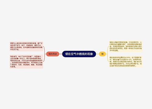 铜在空气中燃烧的现象