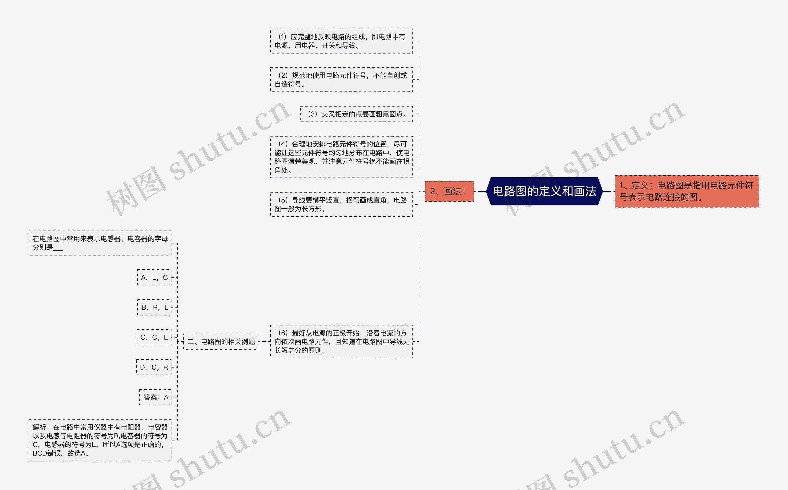 电路图的定义和画法思维导图