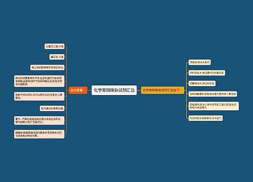 化学常用除杂试剂汇总