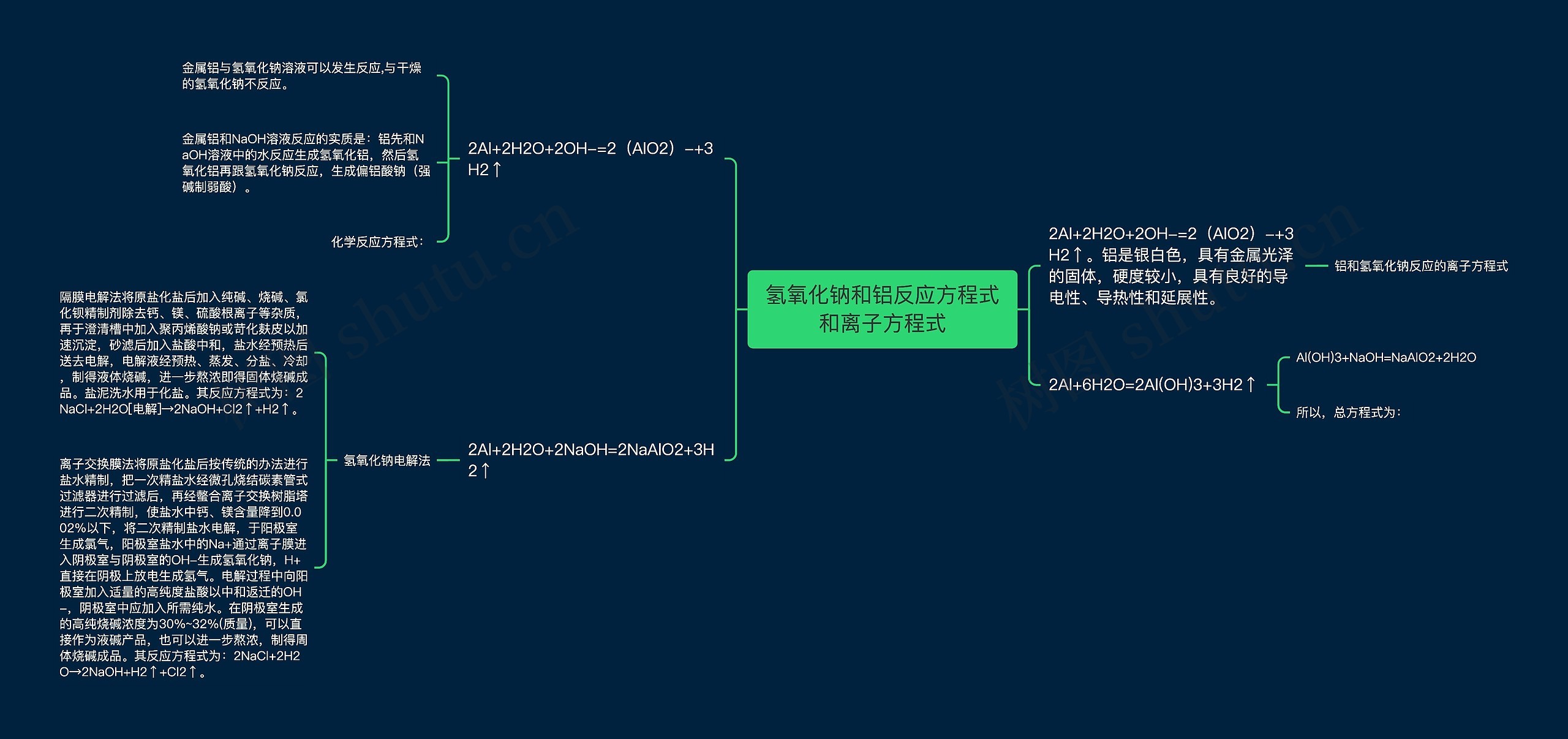 氢氧化钠和铝反应方程式和离子方程式思维导图