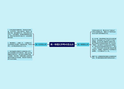 高一物理化学考40怎么办