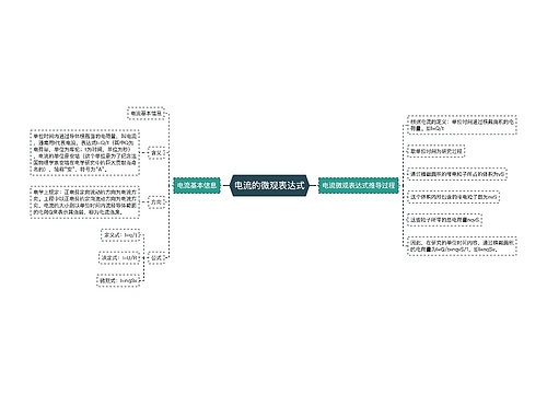 电流的微观表达式