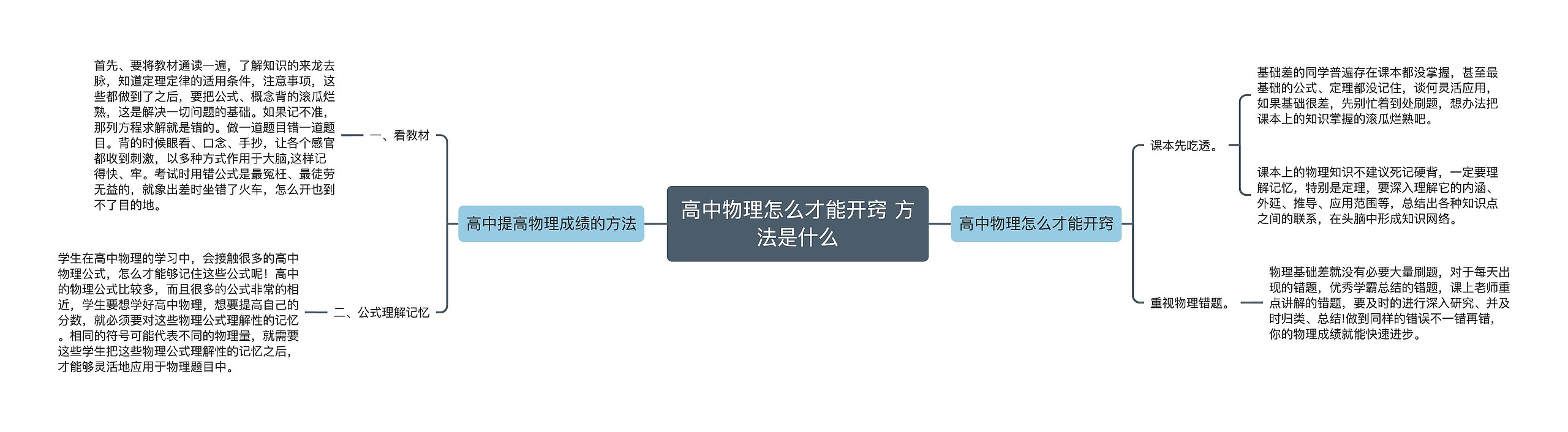 高中物理怎么才能开窍 方法是什么思维导图