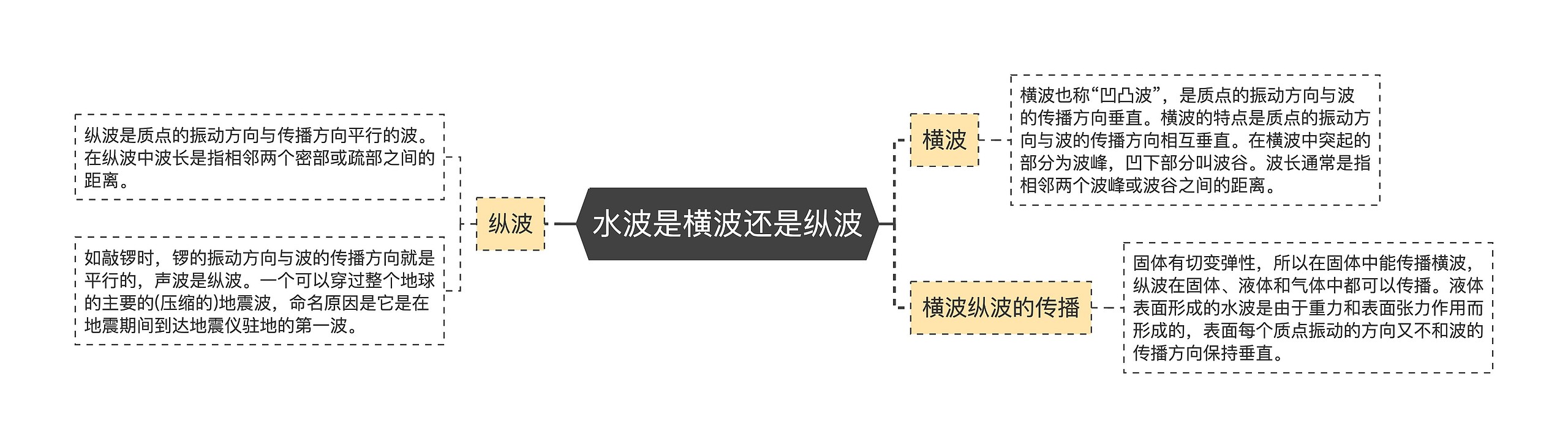 水波是横波还是纵波