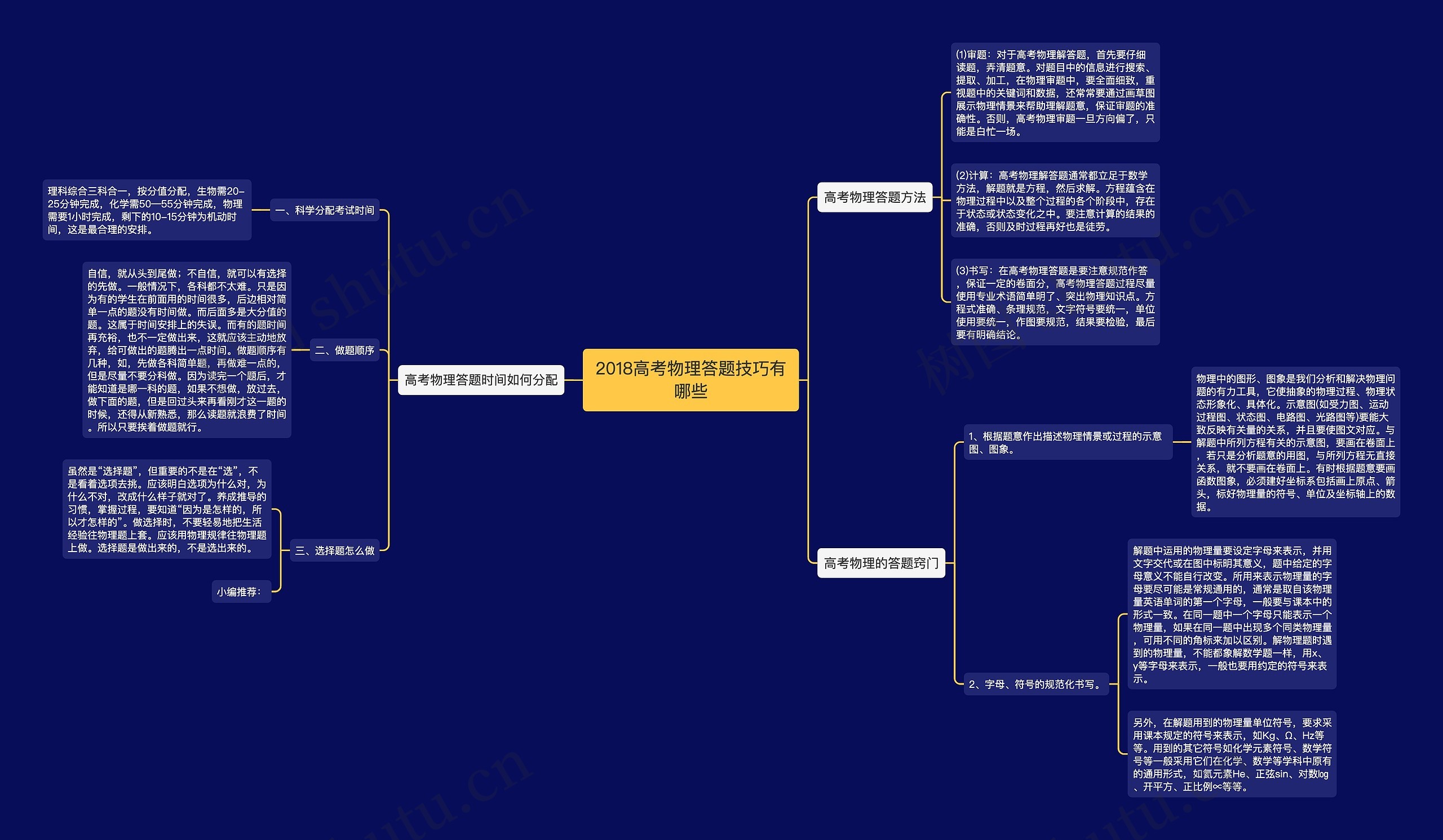 2018高考物理答题技巧有哪些思维导图