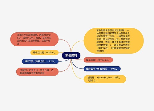苯易燃吗