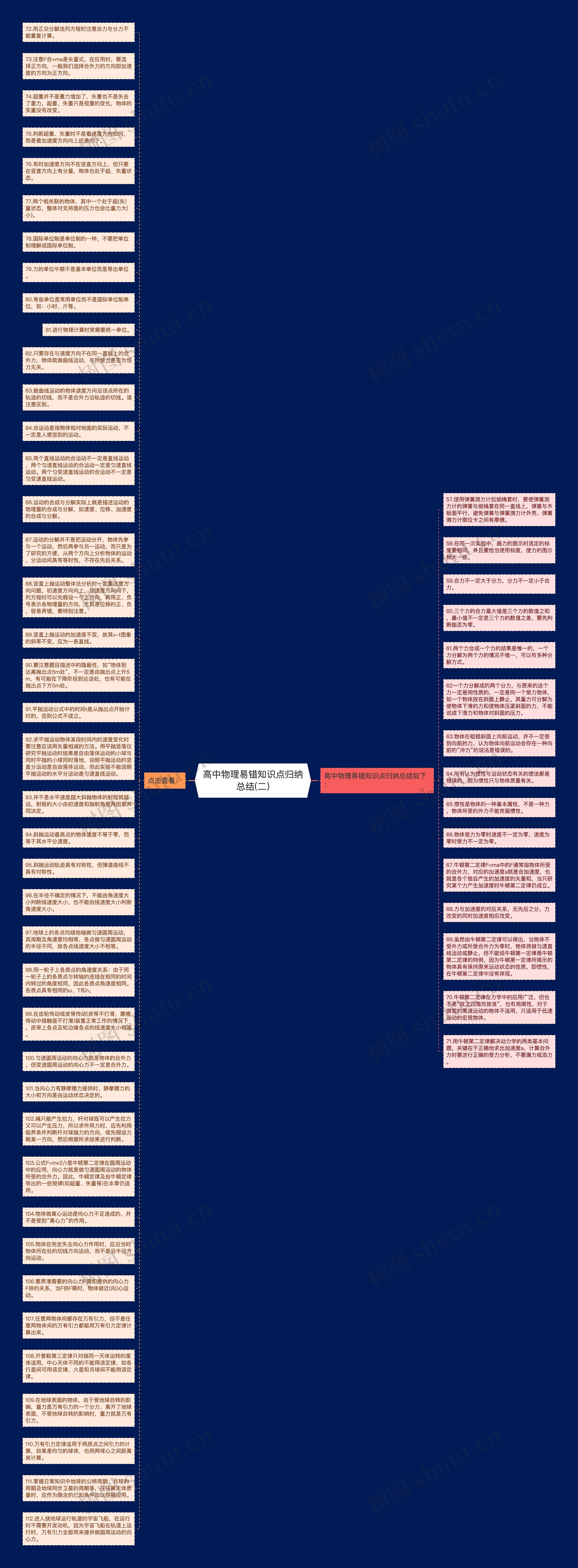 高中物理易错知识点归纳总结(二)思维导图高清图 高中物理易错知识点归纳总结(二)思维导图