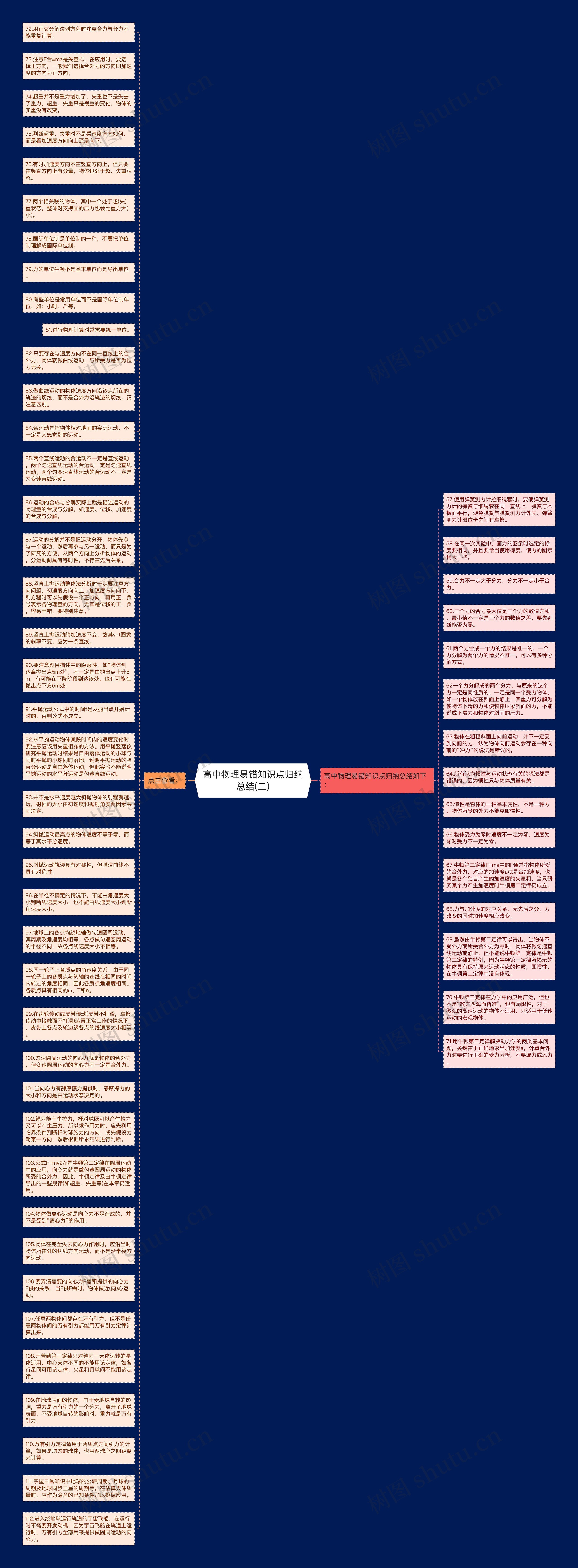 高中物理易错知识点归纳总结(二)思维导图