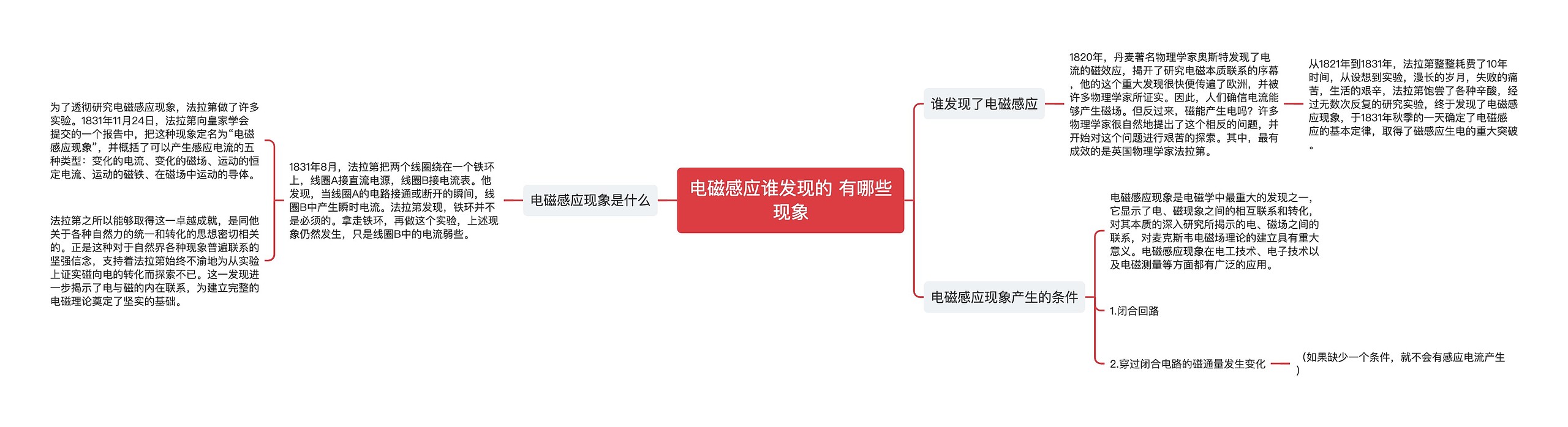 电磁感应谁发现的 有哪些现象思维导图