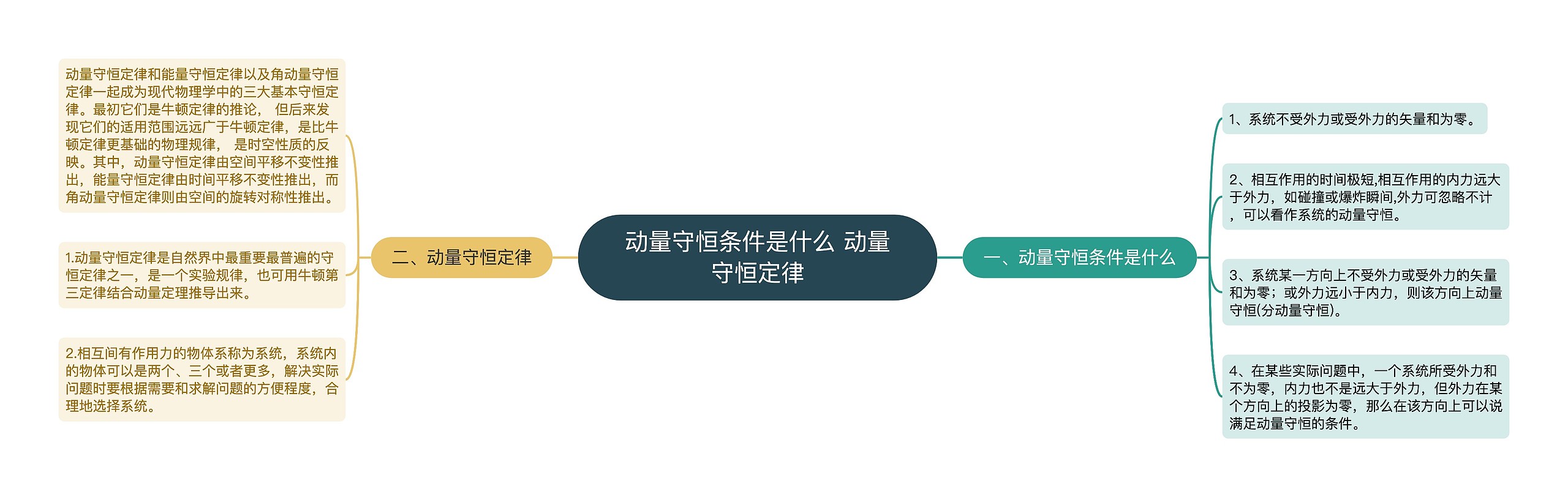 动量守恒条件是什么 动量守恒定律思维导图