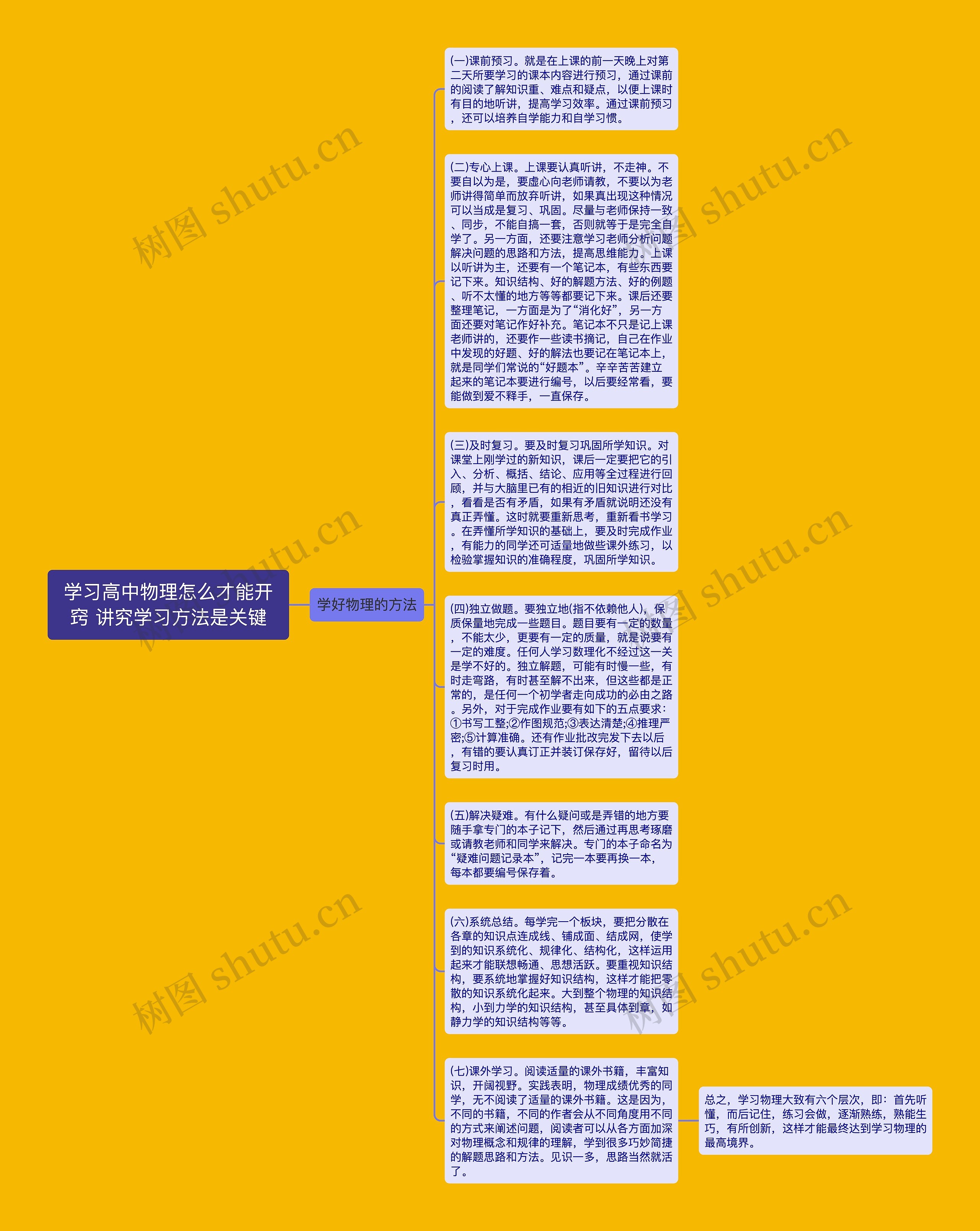 学习高中物理怎么才能开窍 讲究学习方法是关键