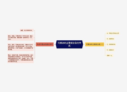 可燃冰的主要成分及化学式