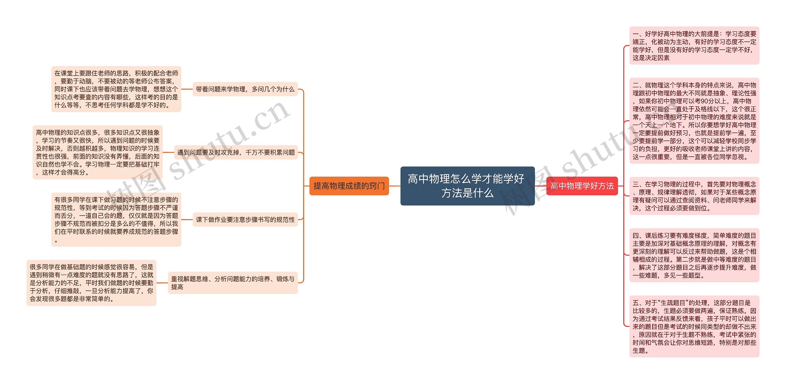高中物理怎么学才能学好 方法是什么