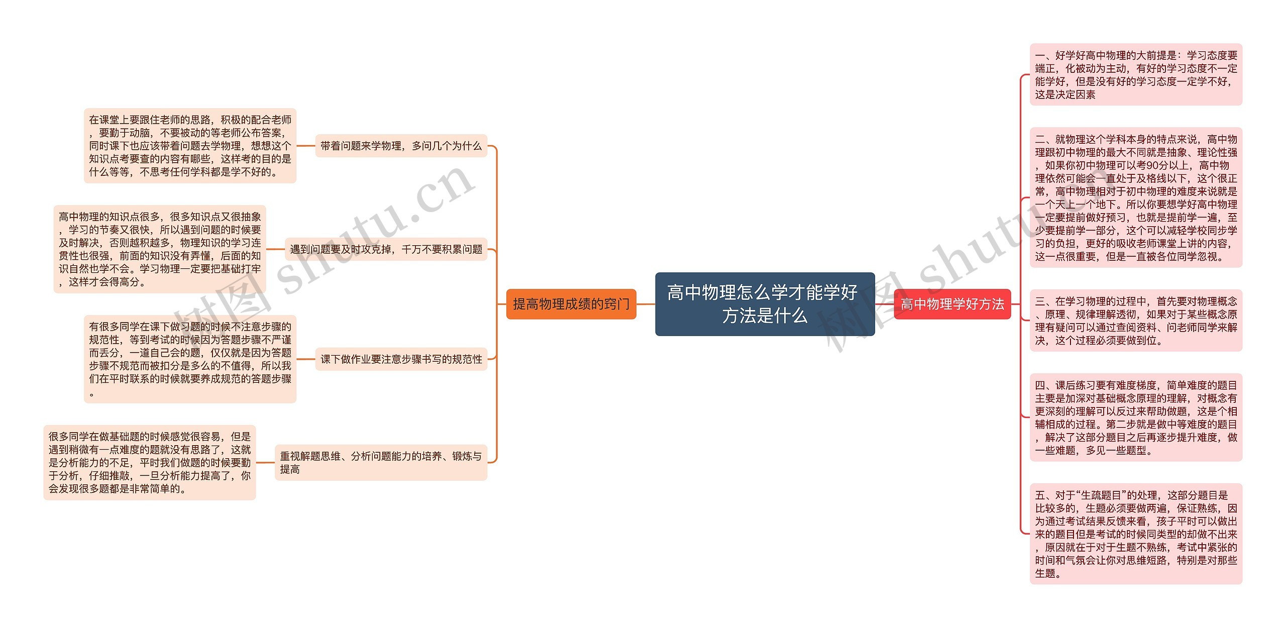 高中物理怎么学才能学好 方法是什么