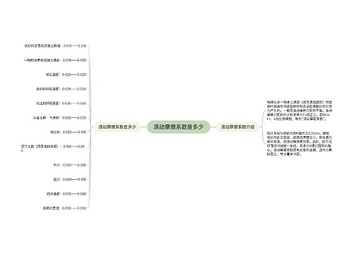 滚动摩擦系数是多少