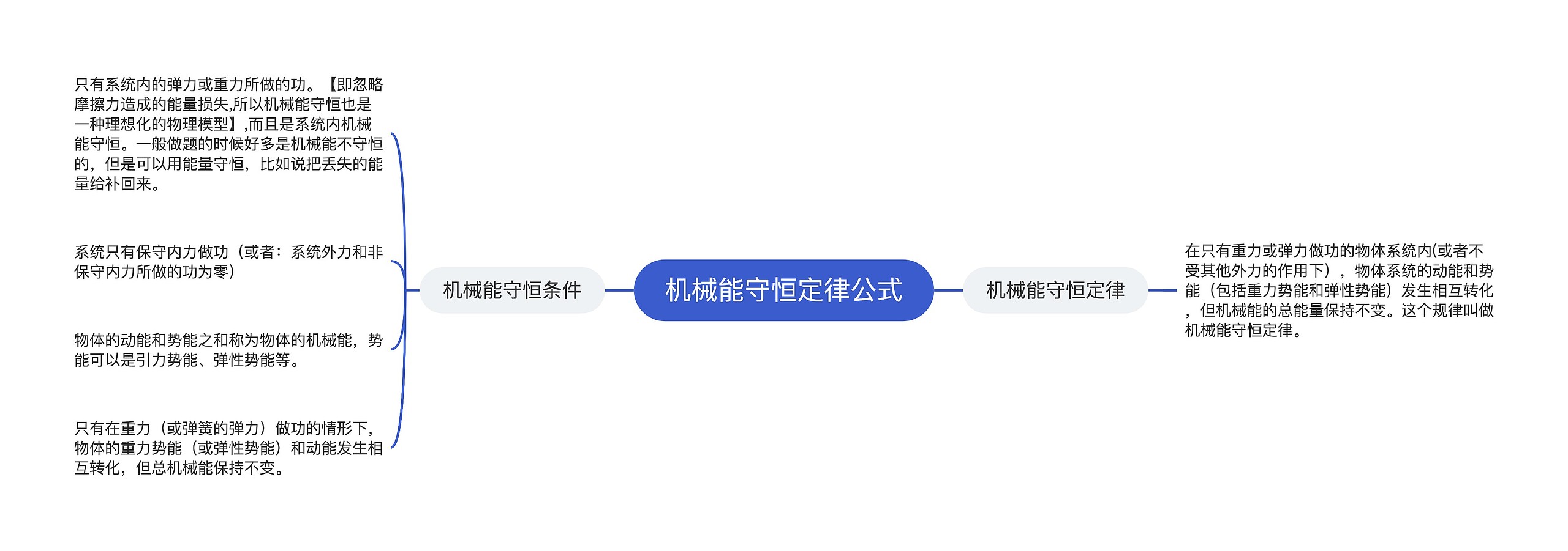 机械能守恒定律公式思维导图