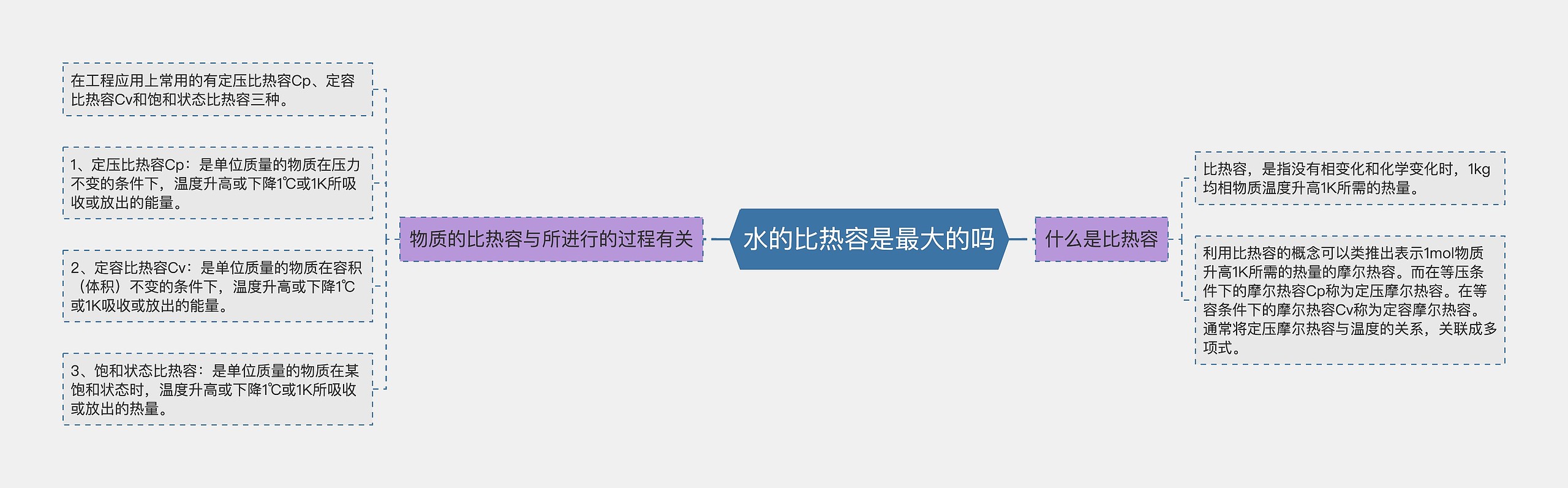 水的比热容是最大的吗