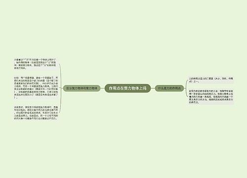 作用点在受力物体上吗