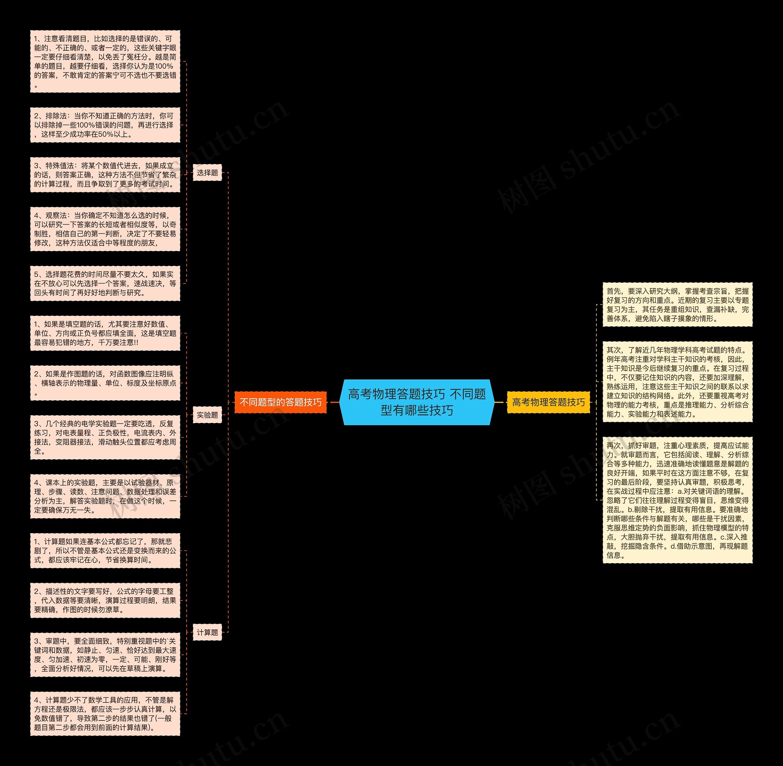 高考物理答题技巧 不同题型有哪些技巧 高考物理答题技巧 不同题型有哪些技巧