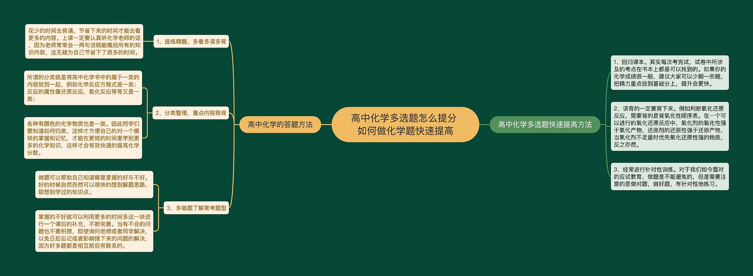 高中化学多选题怎么提分 如何做化学题快速提高 高中化学多选题怎么提分 如何做化学题快速提高