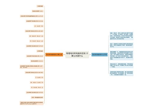 物理电功和电能的区别 计算公式是什么