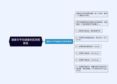 速度与平均速度的区别和联系