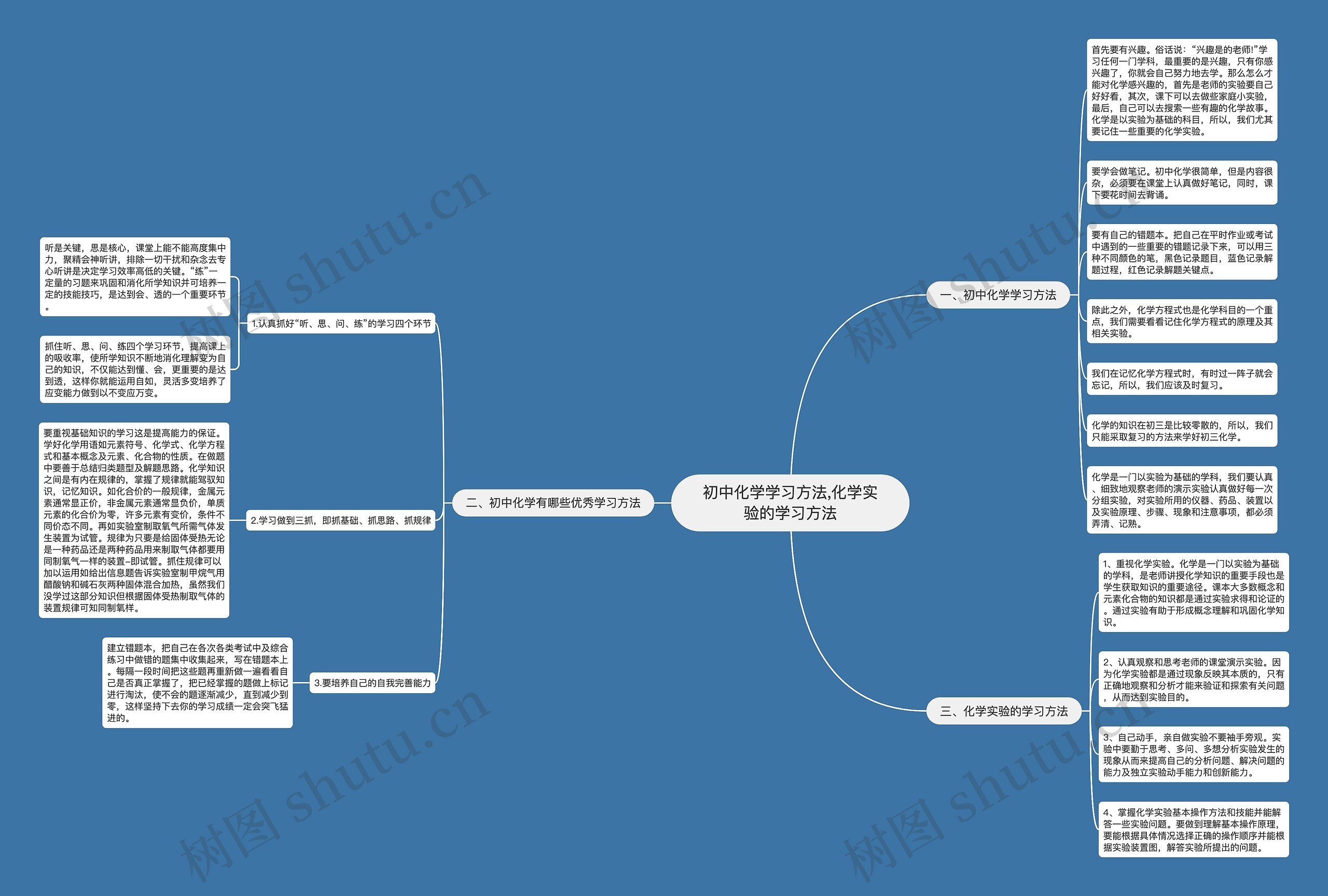 初中化学学习方法,化学实验的学习方法思维导图
