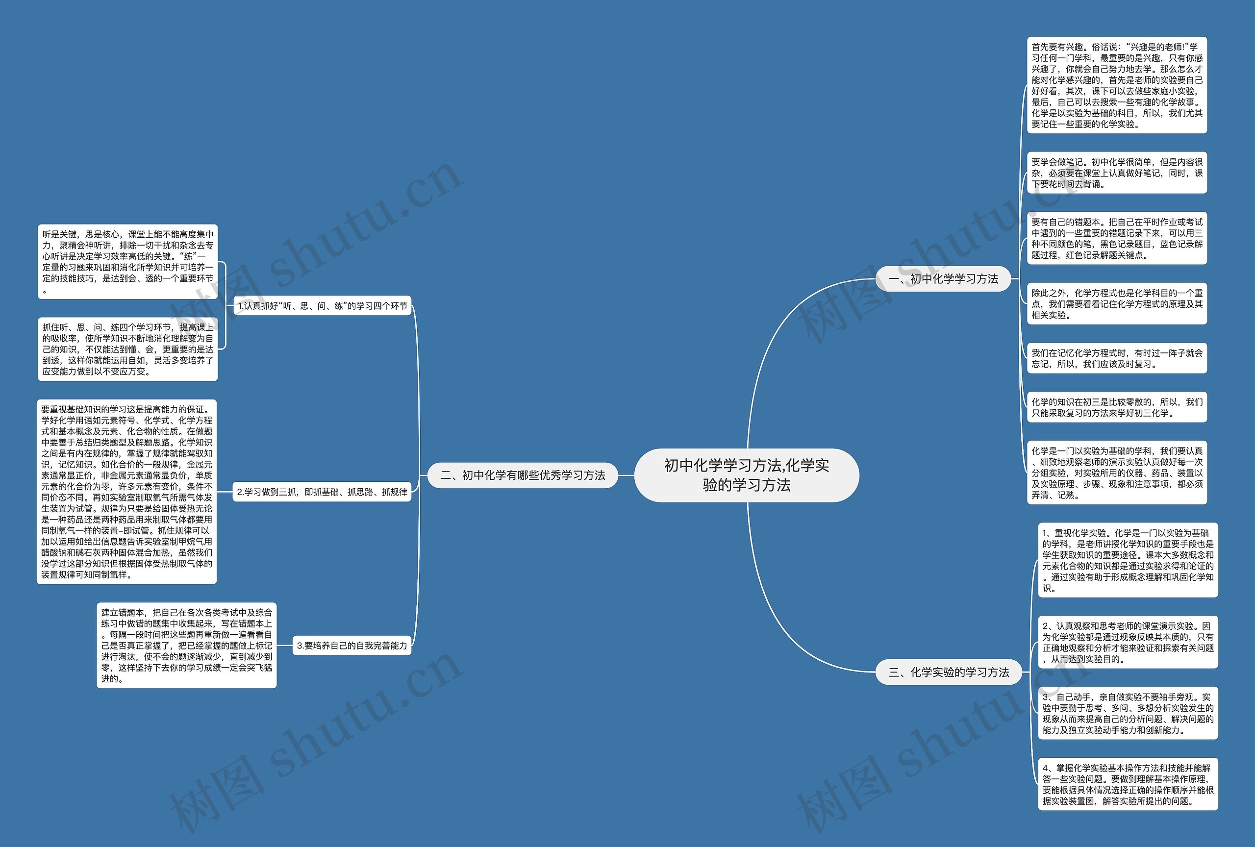 初中化学学习方法,化学实验的学习方法 初中化学学习方法,化学实验的学习方法