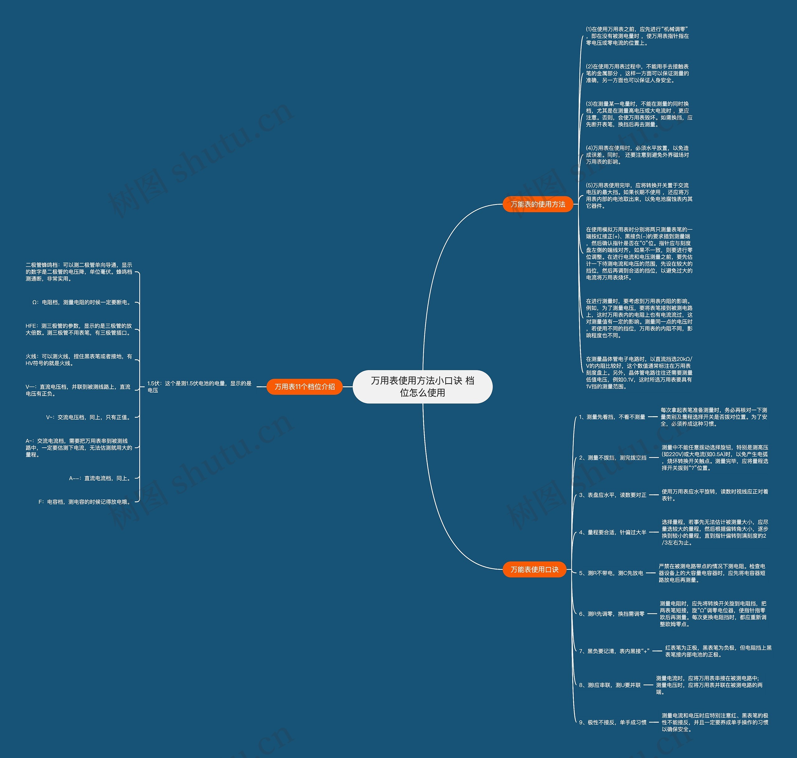 万用表使用方法小口诀 档位怎么使用思维导图