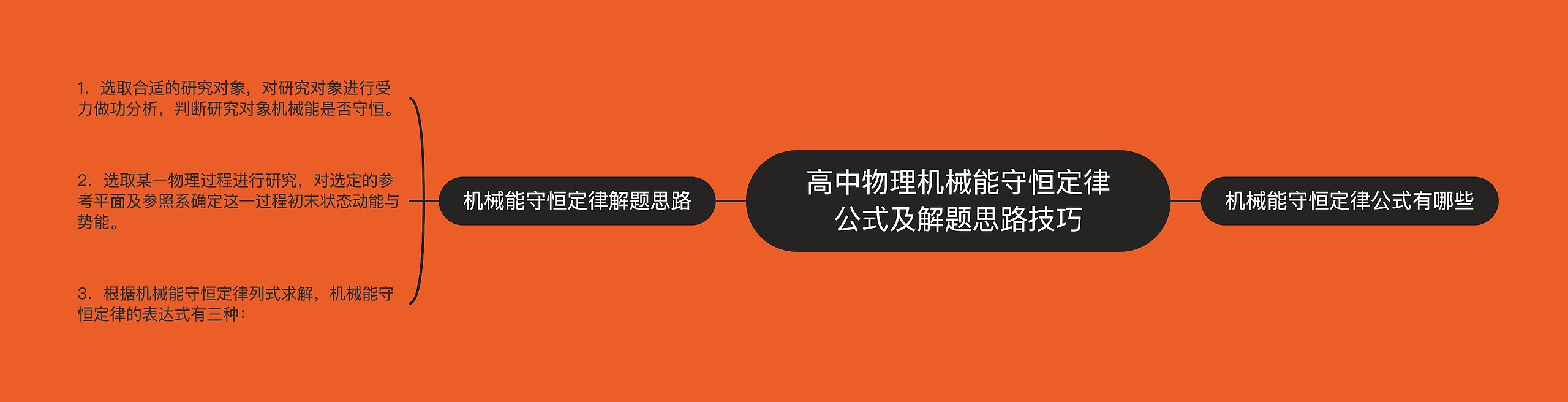 高中物理机械能守恒定律公式及解题思路技巧 高中物理机械能守恒定律公式及解题思路技巧