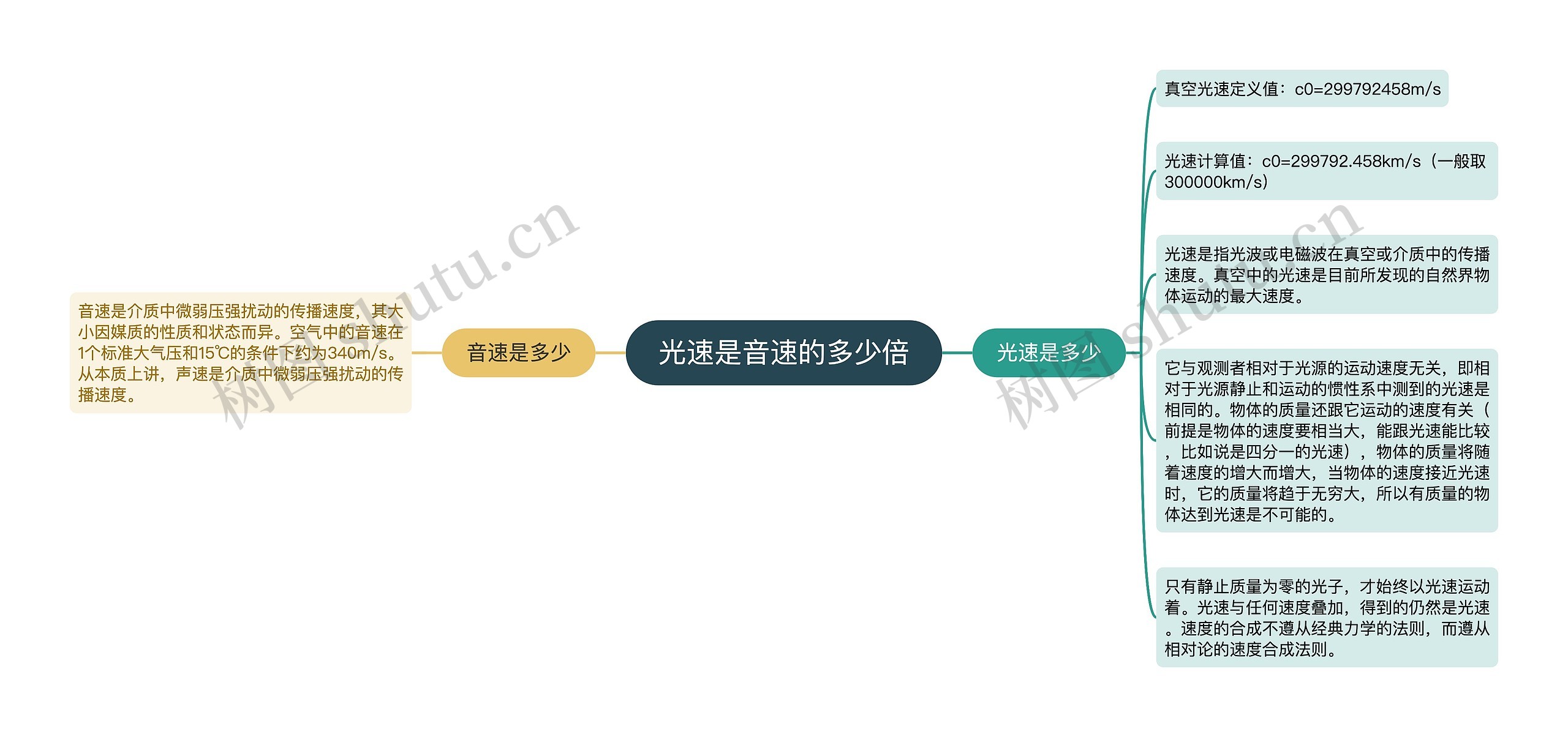 光速是音速的多少倍思维导图