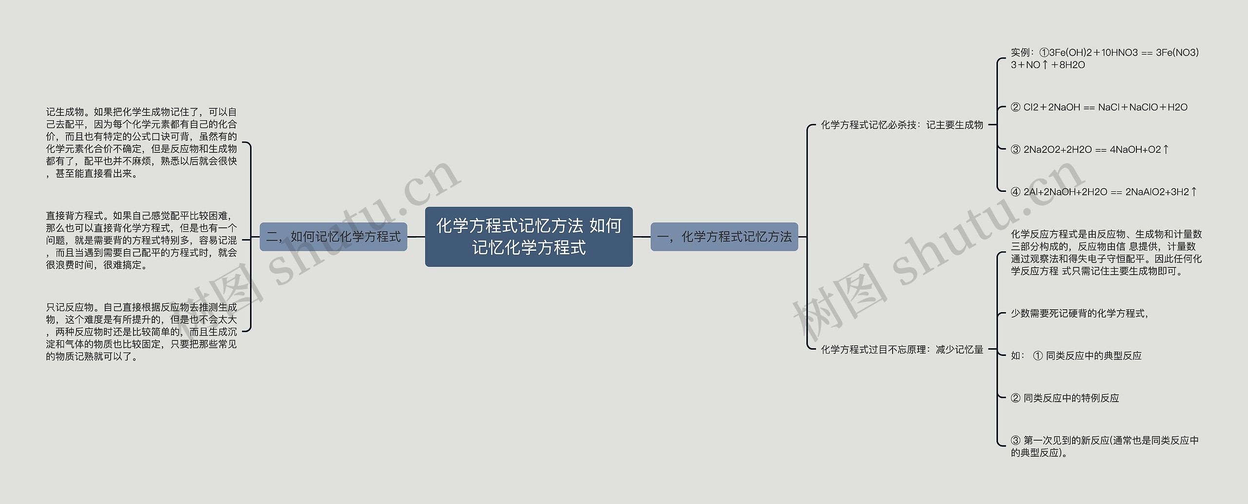 化学方程式记忆方法 如何记忆化学方程式思维导图