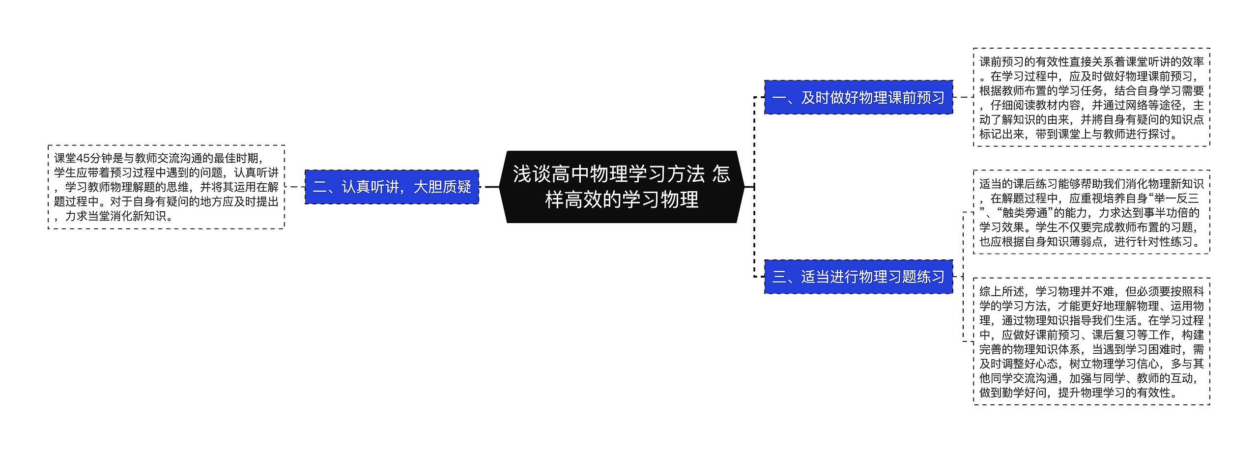 浅谈高中物理学习方法 怎样高效的学习物理思维导图