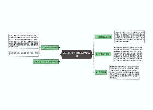 高三怎样有效提高化学成绩